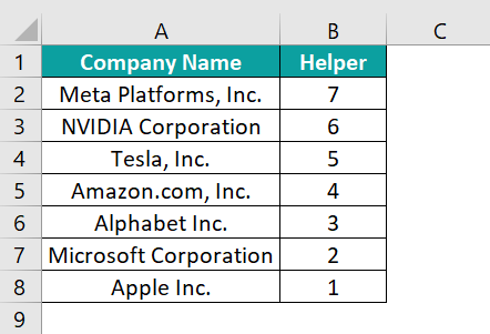 Example 1 - Using Simple Sort Method - Step 2f