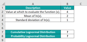 Lognormal Distribution In Excel - Formula, Examples. How To Use?