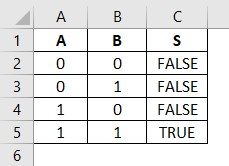 VBA And Function - Example 2 - Step 6 - Output