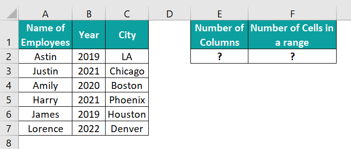 COLUMNS Function in Excel - Example 2 - Total Cells in a Range
