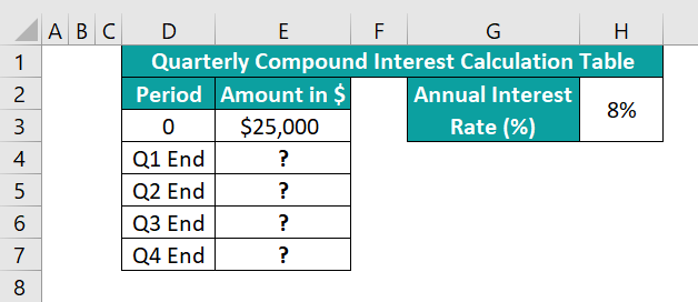 Excel Compound Interest Formula - Example 2