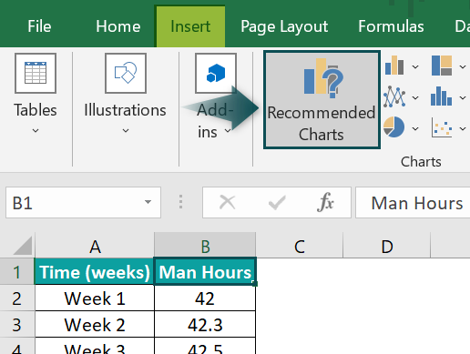 S Curve in Excel - Example 1 - Step 1