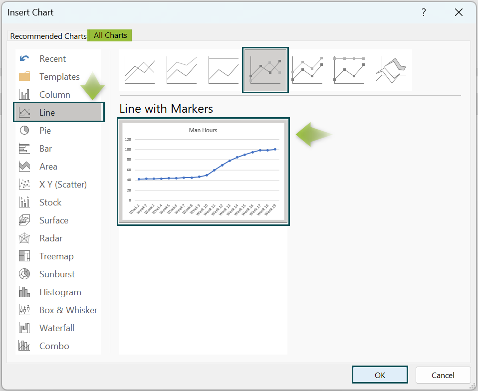 S Curve in Excel - Example 1 - Step 2