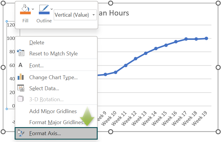 S Curve in Excel - Example 1 - Step 3a