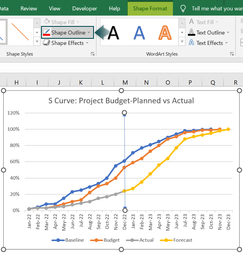 S Curve in Excel - Example 2 - Step 2b