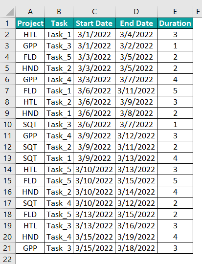Excel S Curve - Example 3 - 1
