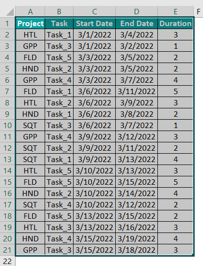 Example 3 - Step 2a