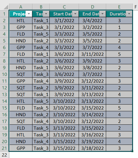 Example 3 - Step 2c
