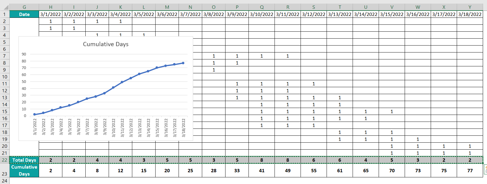 S Curve in Excel - Example 3 - Step 7b