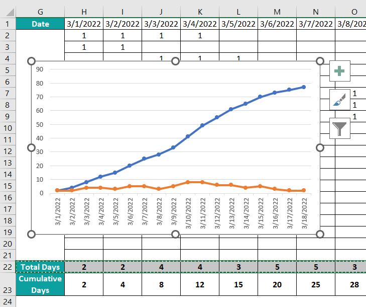 S Curve in Excel - Example 3 - Step 7c
