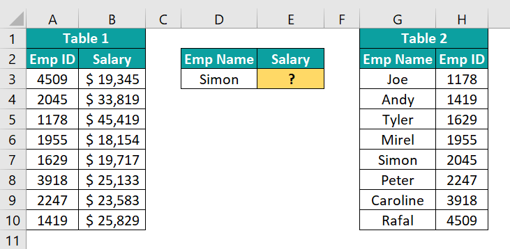 How Does Using SUMIF With VLOOKUP Help Users