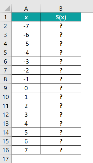 How to make S Curve In Excel - Basic Example