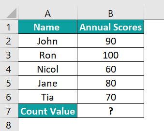 Marksheet in Excel - COUNTIF Function Example