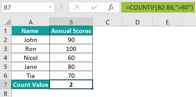 COUNTIF Function - Step 2
