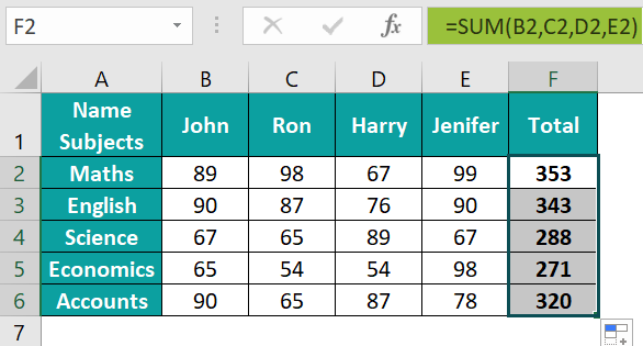SUM Function - Comma Method - Step 4