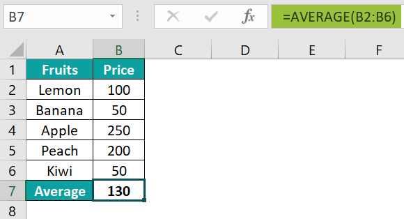 AVERAGE Function Example - Step 5