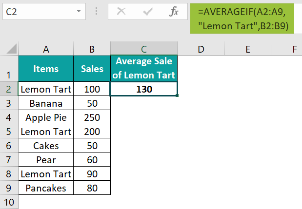 AVERAGEIF Function Example - Step 7