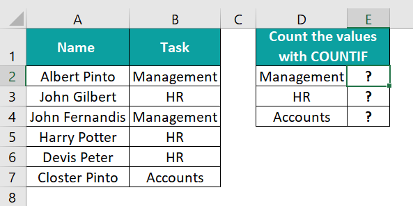 Mathematical Function in Excel - COUNTIF Function Example - Step 1