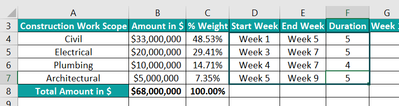FAQ 1 - Step 3a