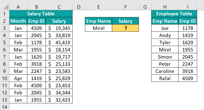 SUMIF With VLOOKUP - Basic Example