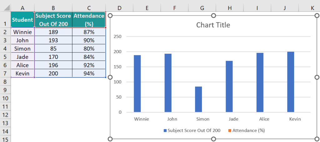 Secondary Axis In Excel Charts - How to Add Secondary X / Y-Axis