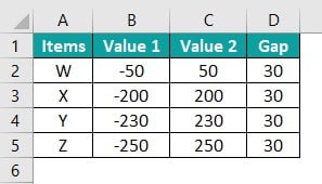 Tornado Chart in Excel - Example 1