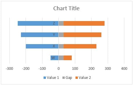 Tornado Chart in Excel - Example 1 - Step 4-Gap