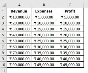 VBA format - use - currency format - step 6