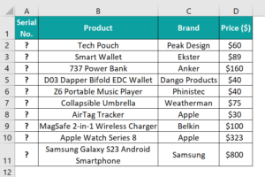 ROWS Function In Excel - Formula, Examples, How to Use?
