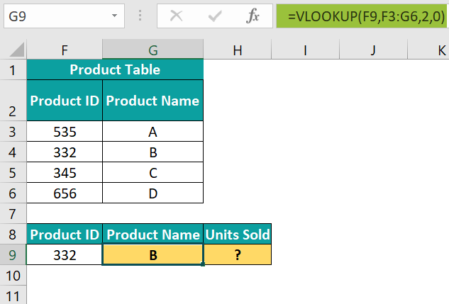 Example 1 - Method 1 - Step 6
