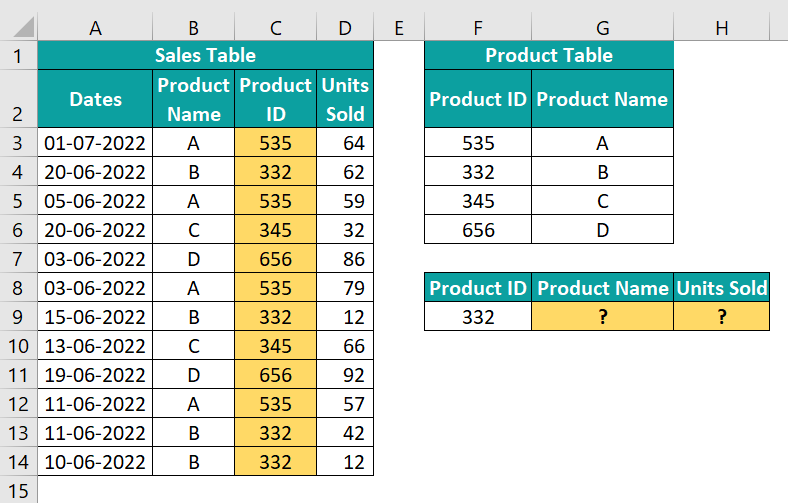 Excel SUMIF With VLOOKUP - Example 1 - Method 1