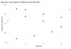 Power Chart Excel Excel Power View - Examples, How to Enable, Use & Create?