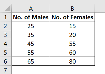 VBA RGB - Definition, Examples, How to Change Cell Color?