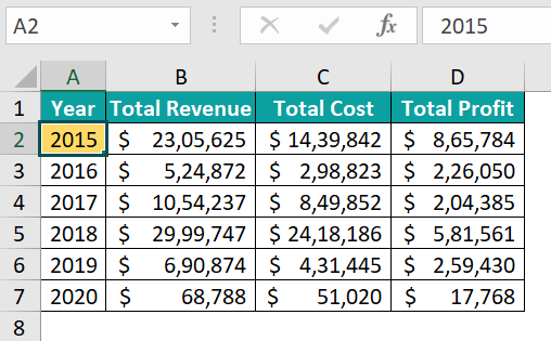 Offset Function in Excel VBA - Example 2 - Step 4b