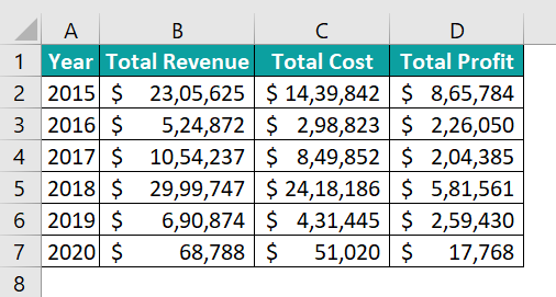 Offset Function in VBA - Example 1