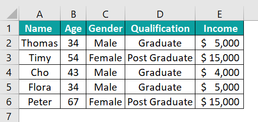 Split Panes in Excel - Example 3