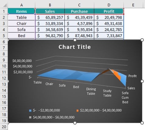 Surface Chart in Excel - Example 1 - Step 6