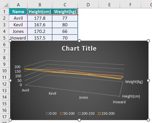 Surface Chart in Excel - Example 2 - Step 6