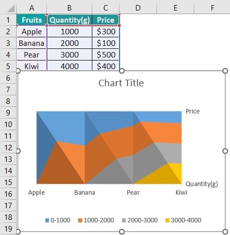 Surface Chart in Excel - Example 3 - Step 6