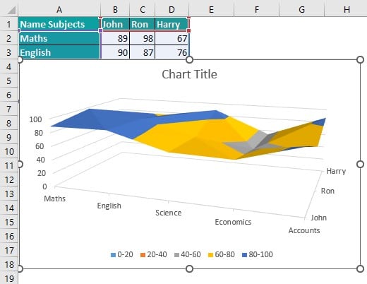 Surface Chart in Excel Intro - Step 6