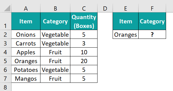 VLOOKUP Table Array - 1