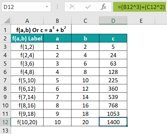 3D Plot in Excel - 1