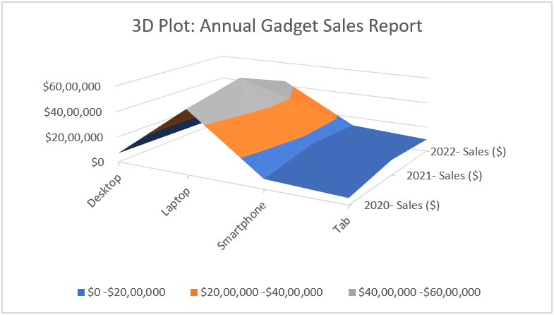 3D Plot in Excel - Example 1 - Step 4b