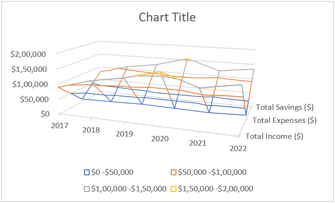 3D Plot in Excel - Example 2 - Step 2f