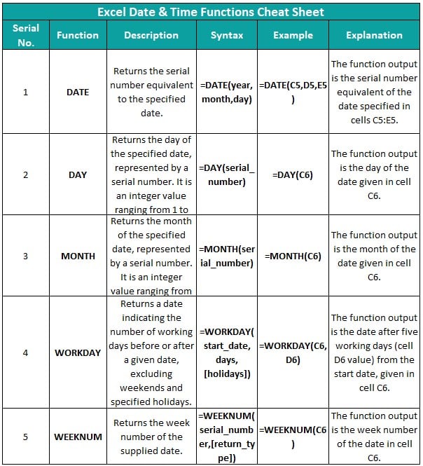 Cheat Sheet of Excel Formulas - Date & Time