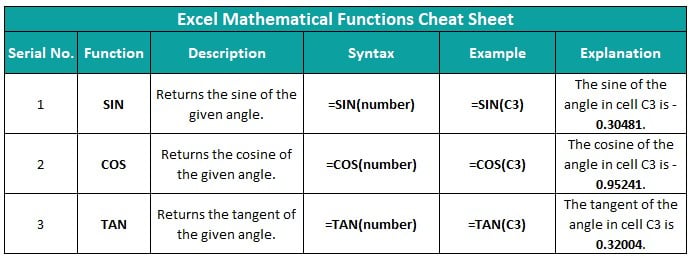 Cheat Sheet of Excel Formulas - Mathematical