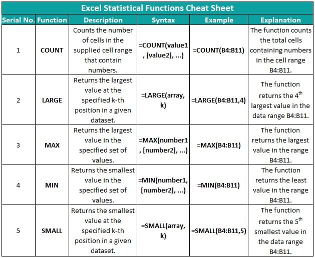 Cheat-Sheet-of-Excel-Formulas-Statistical-Function.jpg