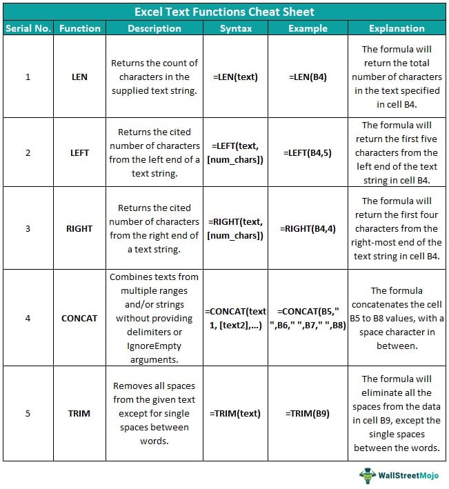 Cheat Sheet of Excel Formulas - Text Function
