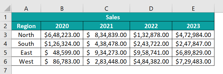 Clustered Bar Chart in Excel - Example 1