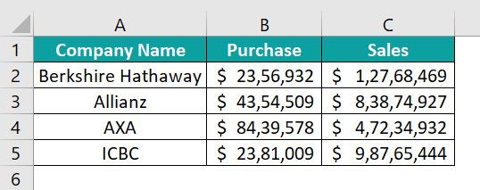 Clustered Bar Chart in Excel - Example 2